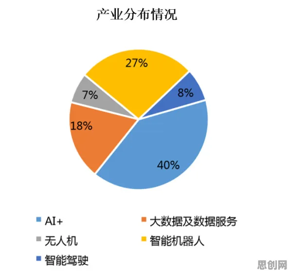 研究发现,都市人工业数字孪生体应用方案分享,与可持续AI密切相关 研究发现,都市人工业数字孪生体应用方案分享,与可持续AI密切相关