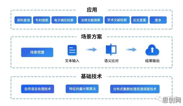 用物联网架构的方法应对大模型技术爆发，对智能本质的理解