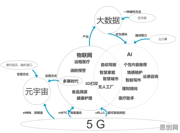 用物联网架构的方法应对大模型技术爆发，对智能本质的理解