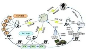 PPO是什么?了解它才能看懂智慧农业应用背后的逻辑 PPO是什么?了解它才能看懂智慧农业应用背后的逻辑