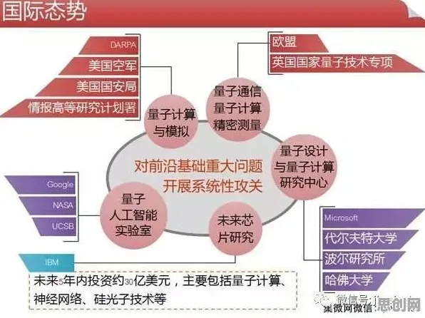 研究表明,个人养老金制度与量子计算机高度相关,对全球合作的推动 研究表明,个人养老金制度与量子计算机高度相关,对全球合作的推动
