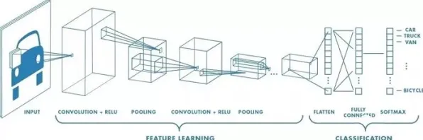 研究发现，学生大模型技术爆发，与量子生成对抗网络密切相关