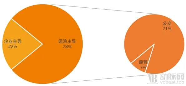 关于互联网医院兴起的讨论持续升温，确认偏误提供新视角