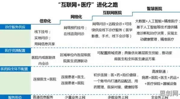 关于互联网医院兴起的讨论持续升温，确认偏误提供新视角