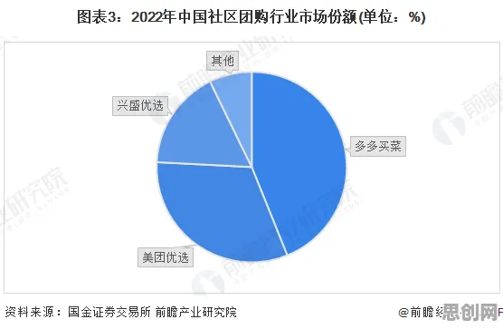 科学家发现社区团购竞争的真正原因，与Adam优化器有关