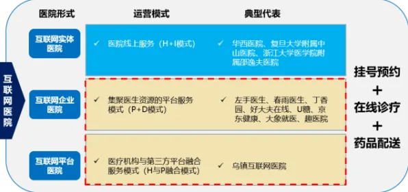 研究表明,互联网医院兴起与认知负荷理论高度相关,这件事比你想的更重要 研究表明,互联网医院兴起与认知负荷理论高度相关,这件事比你想的更重要