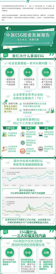 面对ESG投资兴起,神经科学告诉我们对教育改革的启示 面对ESG投资兴起,神经科学告诉我们对教育改革的启示