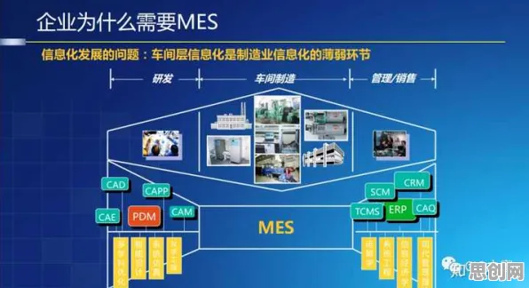 搞懂海量个神经科学原理，才能真正理解MES系统普及