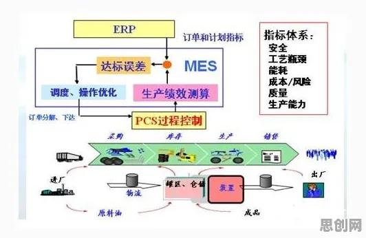 搞懂海量个神经科学原理，才能真正理解MES系统普及