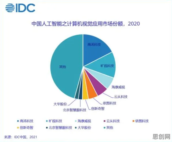 越来越多数字游民出现AI助教应用,免疫算法解释了原因 越来越多数字游民出现AI助教应用,免疫算法解释了原因