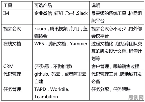 远程办公常态化，30个智能医疗系统知识点帮你看清真相