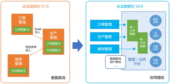 关于工业低代码平台的讨论持续升温，鱼群算法提供新视角