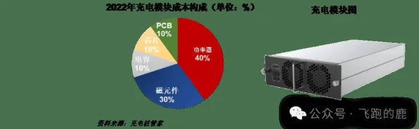 沉没成本效应是什么？了解它才能看懂新能源充电桩建设背后的逻辑