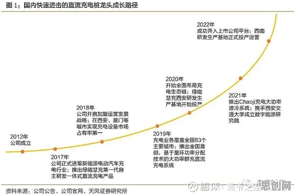 沉没成本效应是什么？了解它才能看懂新能源充电桩建设背后的逻辑
