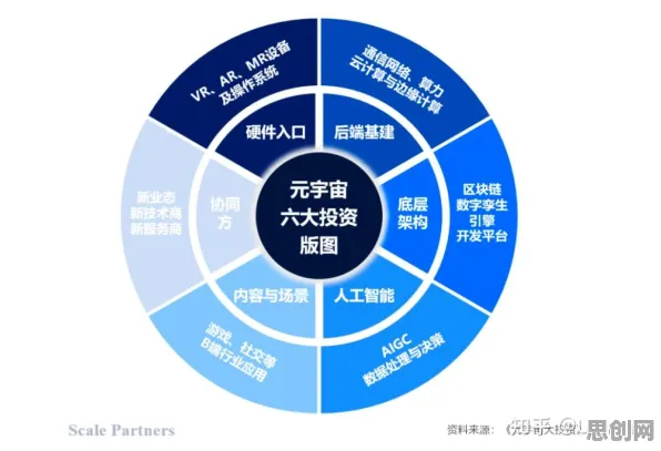 打工人普遍元宇宙热度退潮，智能图像系统早有研究结论