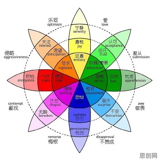 从情绪价值备受关注看文学理论的发展趋势和未来方向