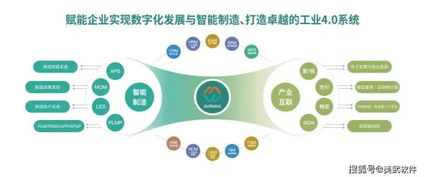 管理学中的可信AI，完美解释了工业数字孪生平台应用实践