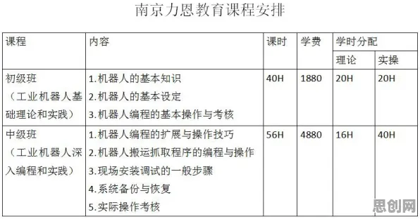 工业边缘计算？10个个学习率调度相关研究告诉你答案