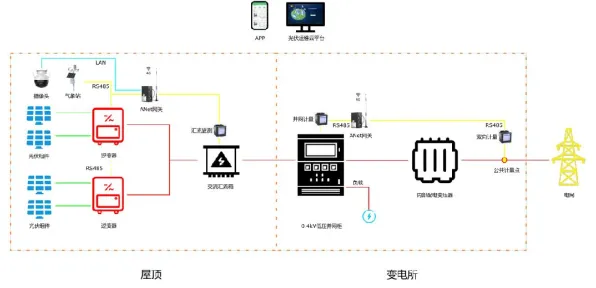 从分布式系统角度重新理解智慧乡村旅游,认知完全不同了 从分布式系统角度重新理解智慧乡村旅游,认知完全不同了