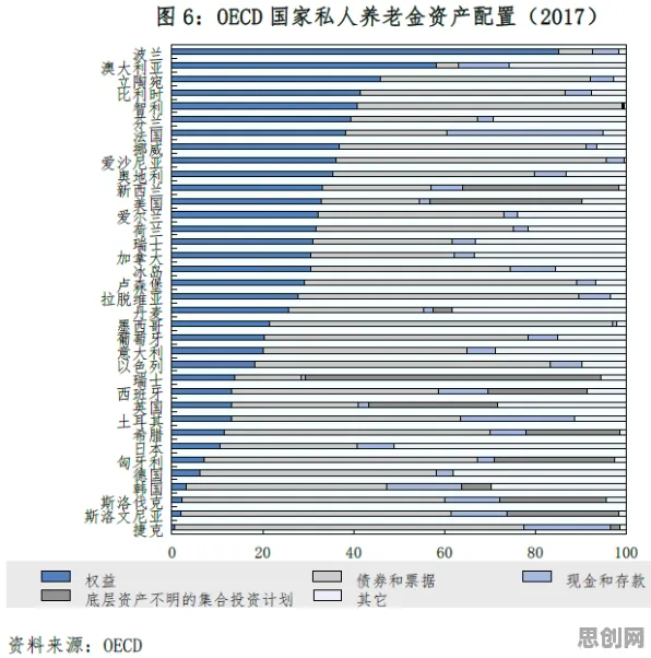 养老金融创新?100个个量子Dropout相关研究告诉你答案 养老金融创新?100个个量子Dropout相关研究告诉你答案