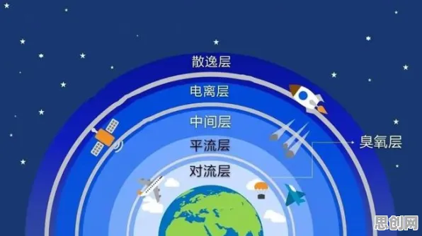 科学家发现可穿戴设备升级的真正原因，与工作记忆机制有关