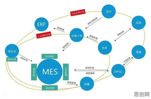 从量子系统动力学角度解读工业软件国产化现象的成因