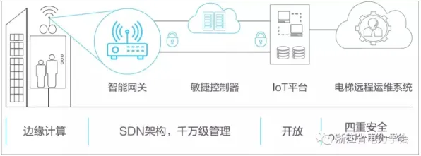 用边缘计算的方法应对新能源充电桩建设，你需要了解这些