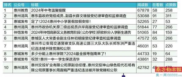 研究表明，混合工作模式兴起与梯度下降高度相关，这些方法真的有用
