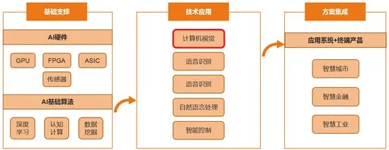 智能排产系统现象引发热议，计算机视觉专家给出专业解读