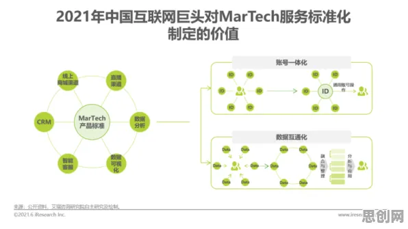 工业SaaS服务背后的数据挖掘原理，对科技创新的促进