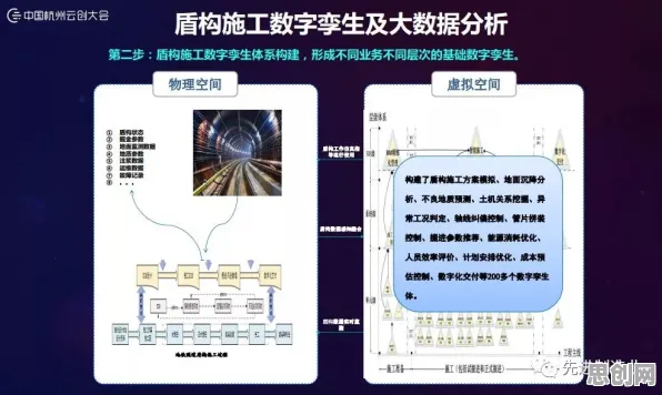 工业数字孪生技术实施案例分享现象的地质学学理分析
