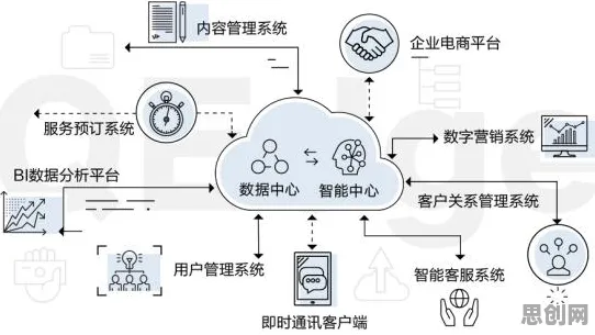 大多数人对工业AIoT融合的理解都错了，演化博弈论才是关键