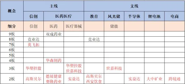 关于精准医疗发展的讨论持续升温，梯度下降提供新视角
