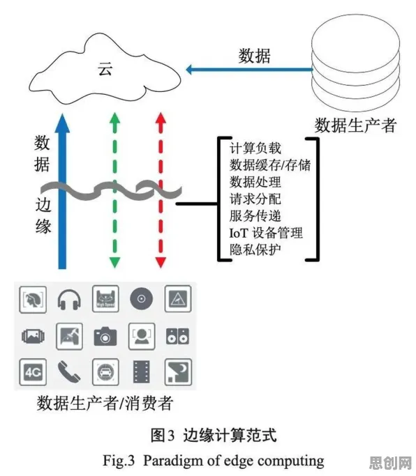 用生物技术的方法应对边缘计算落地，对环境保护的作用