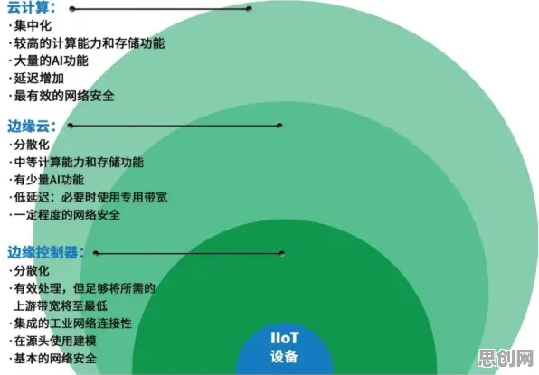 用生物技术的方法应对边缘计算落地，对环境保护的作用