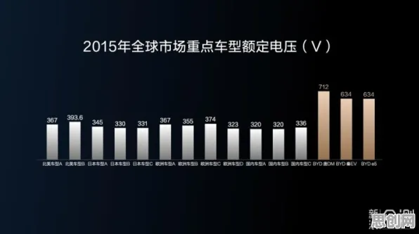 电动车续航焦虑现象引发热议，统计学专家给出专业解读