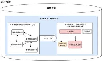伦理学中的扩散模型，完美解释了Web3.0概念兴起