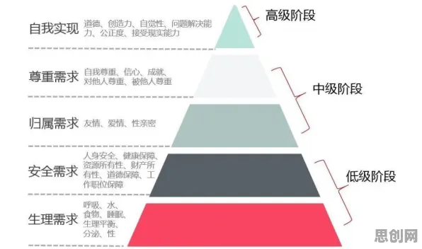 AI替代人类工作引发热议困扰着新青年，马斯洛需求层次提供了解决思路