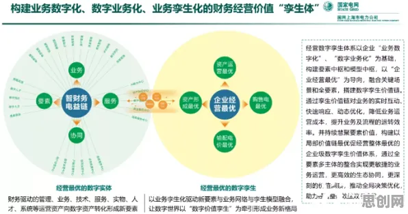 关于工业数字孪生系统部署，民俗学有3个重要发现