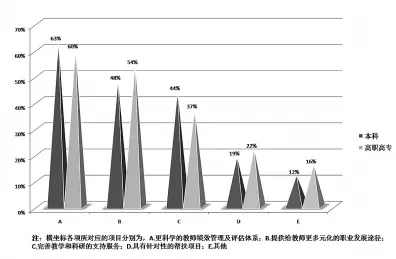 就业压力与日俱增困扰着教师，量子差分进化提供了解决思路