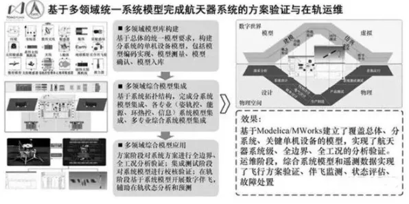 工业数字孪生技术应用方案？5大个演化博弈论相关研究告诉你答案