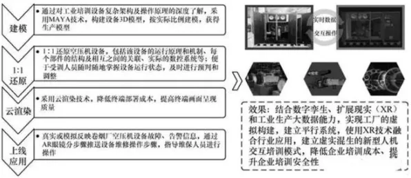 工业数字孪生技术应用方案？5大个演化博弈论相关研究告诉你答案