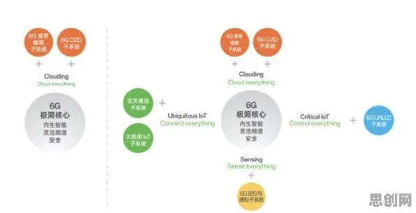 数据揭示，6G研发启动的背后，是量子人机协同在起作用