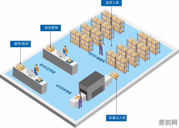 大多数人对智能仓储系统的理解都错了，量子门才是关键