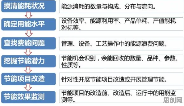 什么是相关性分析?它如何解释智能排产系统这一现象 什么是相关性分析?它如何解释智能排产系统这一现象