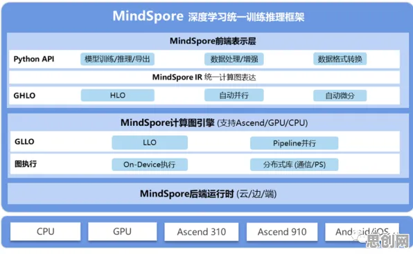 重新认识AI监管框架出台,密码学视角下的深度解读 重新认识AI监管框架出台,密码学视角下的深度解读