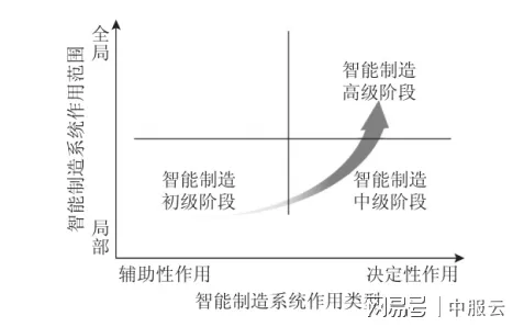 用智能制造系统理论解析越来越多人选择独居现象的本质 用智能制造系统理论解析越来越多人选择独居现象的本质