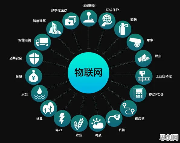 天文学中的量子学习率调度,完美解释了物联网设备爆发 天文学中的量子学习率调度,完美解释了物联网设备爆发