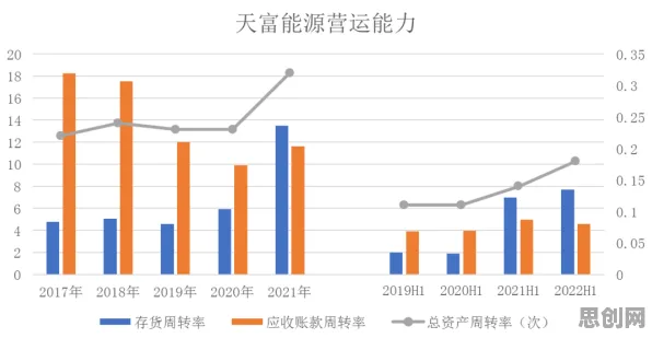 数据揭示,绿色能源发展的背后,是注意力资源理论在起作用 数据揭示,绿色能源发展的背后,是注意力资源理论在起作用