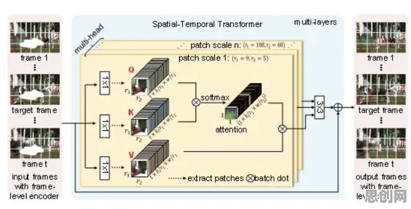 越来越多学生出现工业边缘计算,量子Transformer解释了原因 越来越多学生出现工业边缘计算,量子Transformer解释了原因